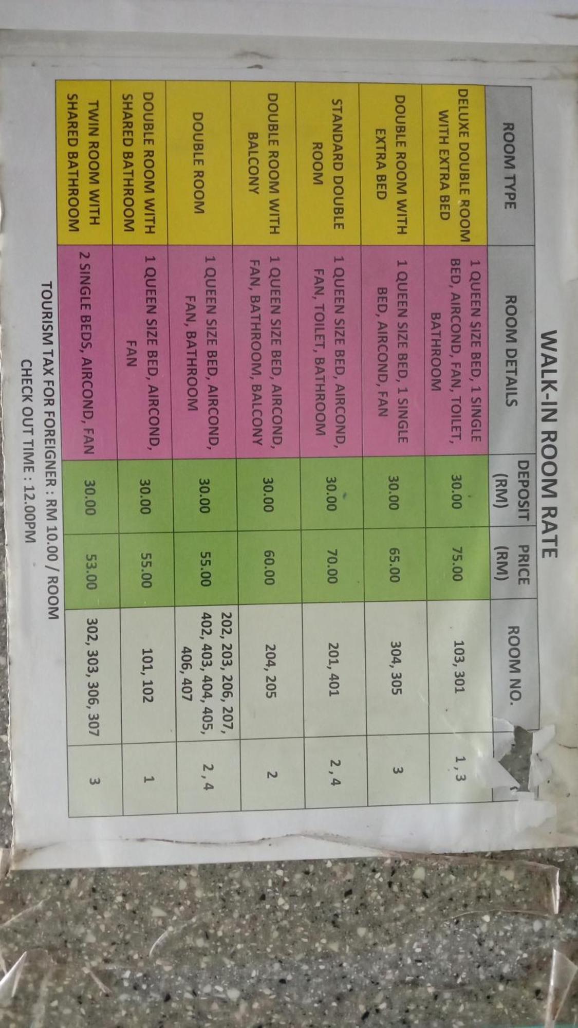 Tabin Lodge Budget Stay 拉哈达图 外观 照片